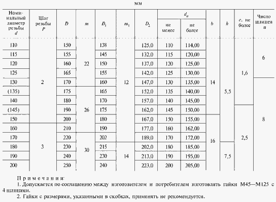 Гайка м33х2 гост 11871 80 чертеж