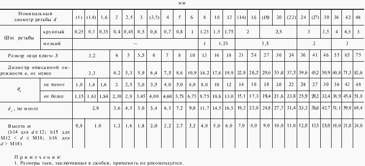 Гайка гост 5916 70 чертеж