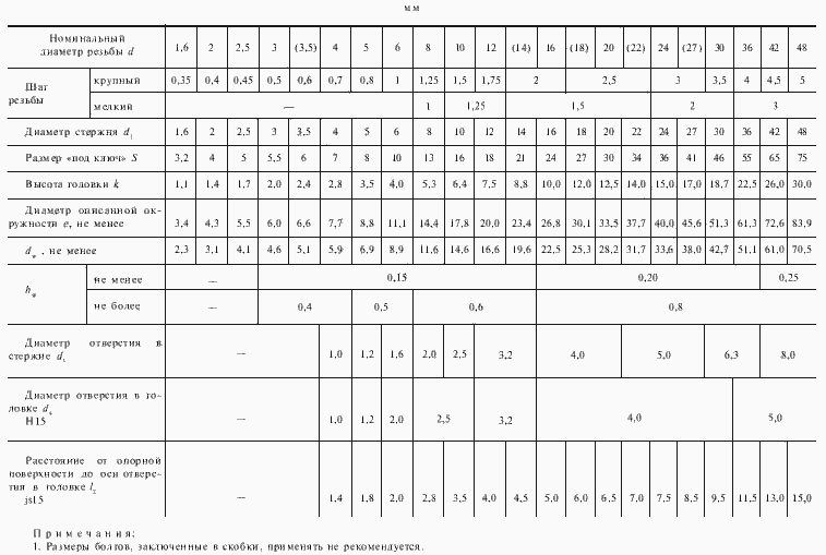 Диаметр м 2. Гайка ГОСТ 5916-70. ГОСТ 5916-70 гайка низкая. Гайка ГОСТ 5916-70 чертеж. Гайка м4 ГОСТ 5916-70.